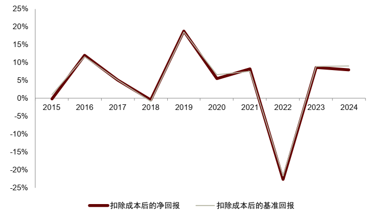 中金 | 气候目标与尽责投票:欧洲养老金撤资的ESG动因、走向与启示