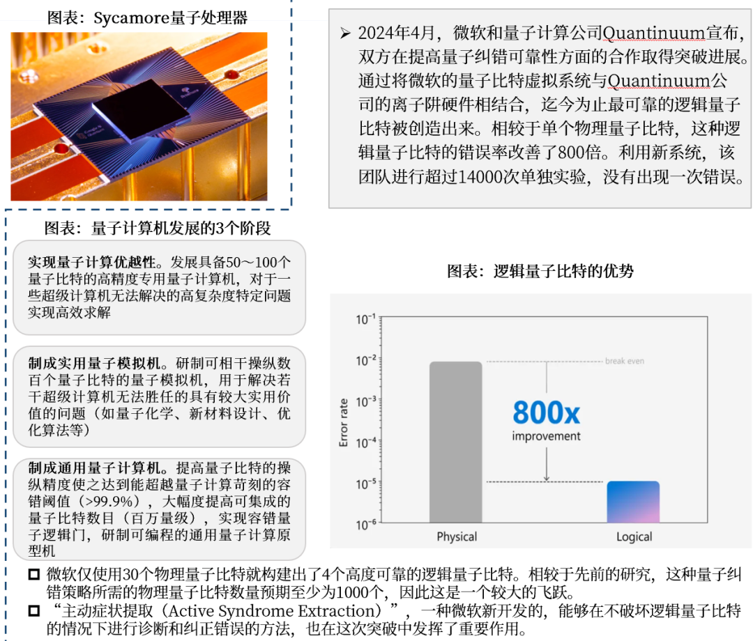 资料来源:华尔街见闻、中国科普博览、科学技术协会、腾讯云社区,中航证券研究所