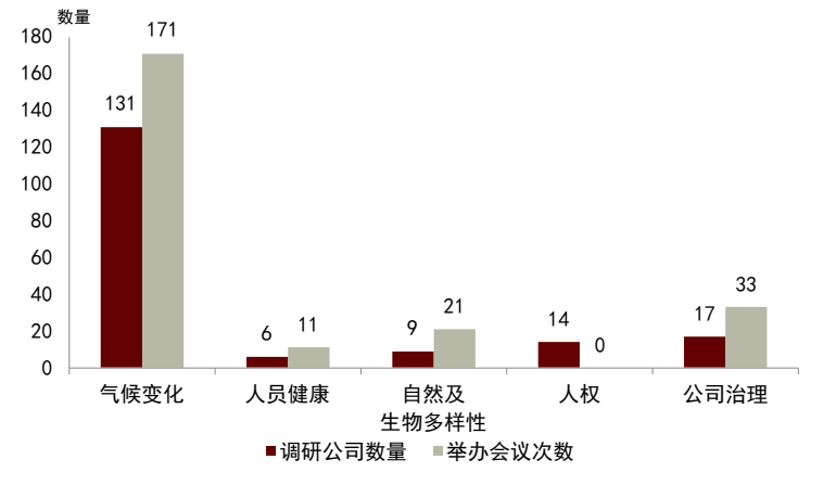 中金 | 气候目标与尽责投票:欧洲养老金撤资的ESG动因、走向与启示