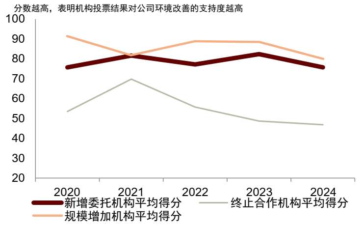 中金 | 气候目标与尽责投票:欧洲养老金撤资的ESG动因、走向与启示