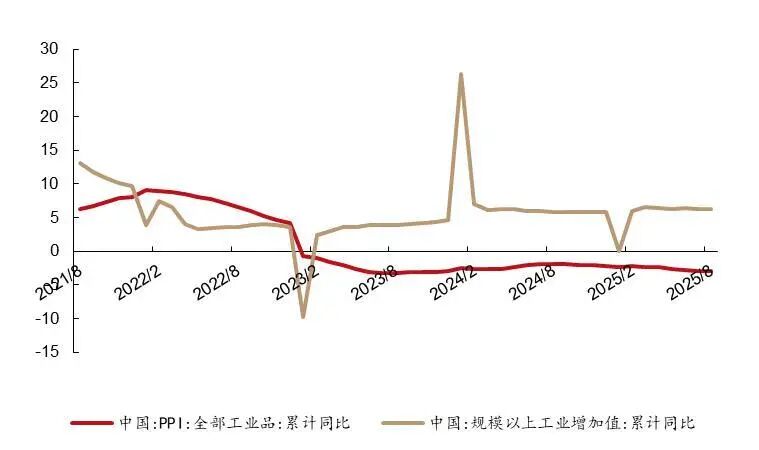 资料来源:国家统计局,wind,山西证券研究所