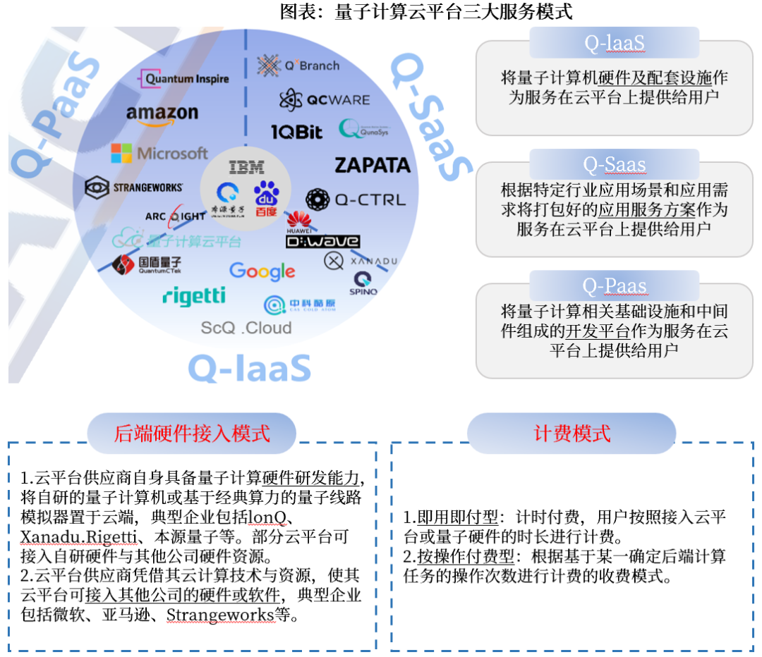 资料来源:中国信通院,中航证券研究所
