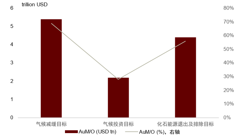 中金 | 气候目标与尽责投票:欧洲养老金撤资的ESG动因、走向与启示
