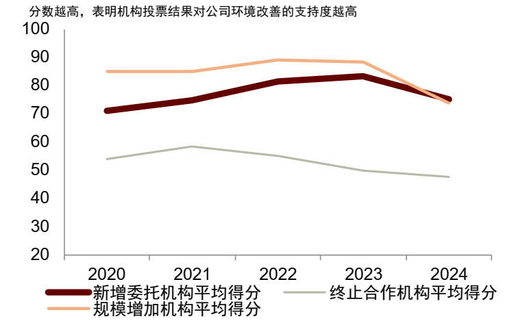 中金 | 气候目标与尽责投票:欧洲养老金撤资的ESG动因、走向与启示