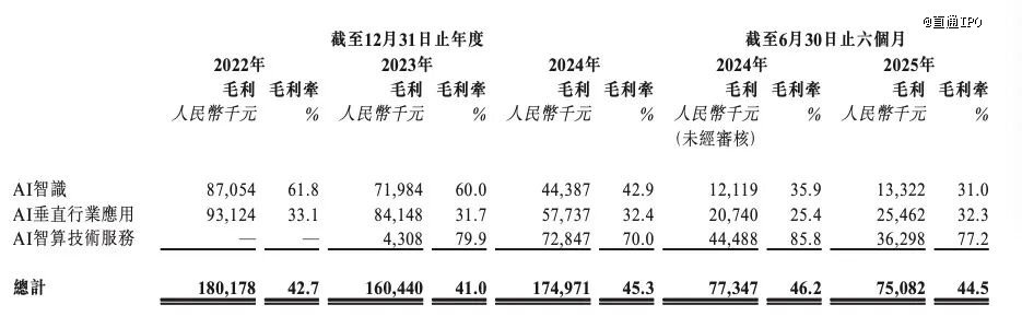 来源:华付技术招股书