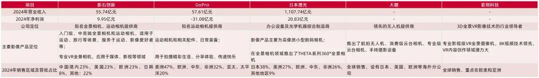 资料来源:Wind、公司招股书、中商产业研究院,山西证券研究所