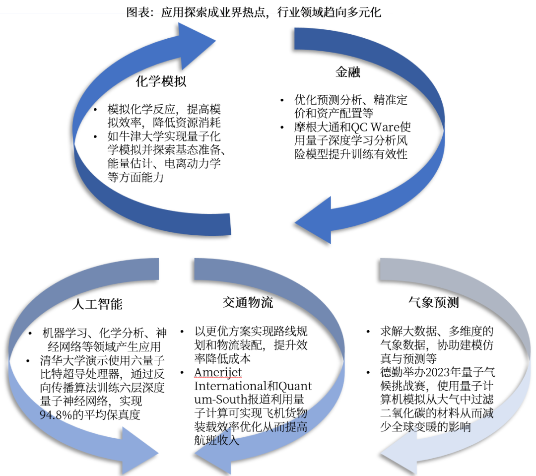 资料来源:中国信通院,中航证券研究所