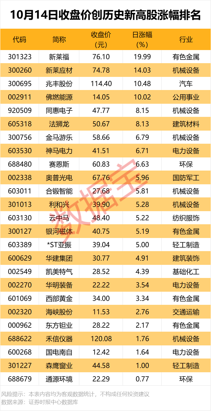 16股获机构买入评级