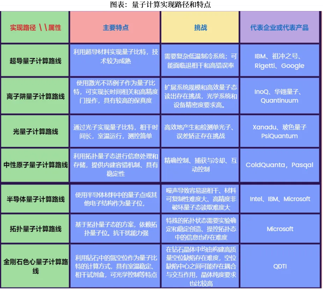 资料来源:物联网智库,中航证券研究所