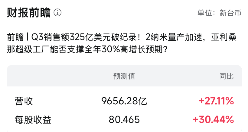 数据来源:富途