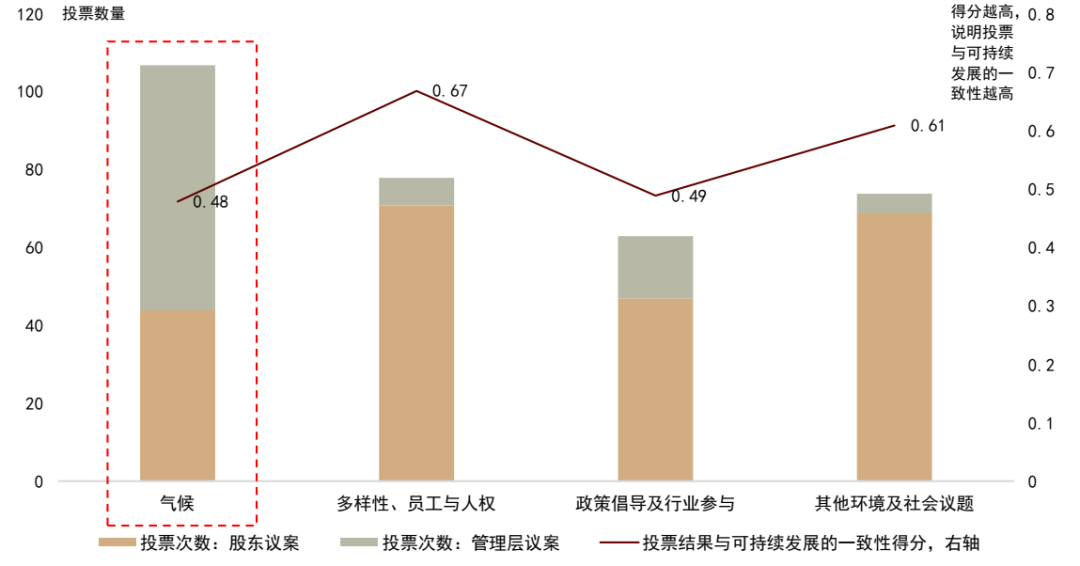 中金 | 气候目标与尽责投票:欧洲养老金撤资的ESG动因、走向与启示