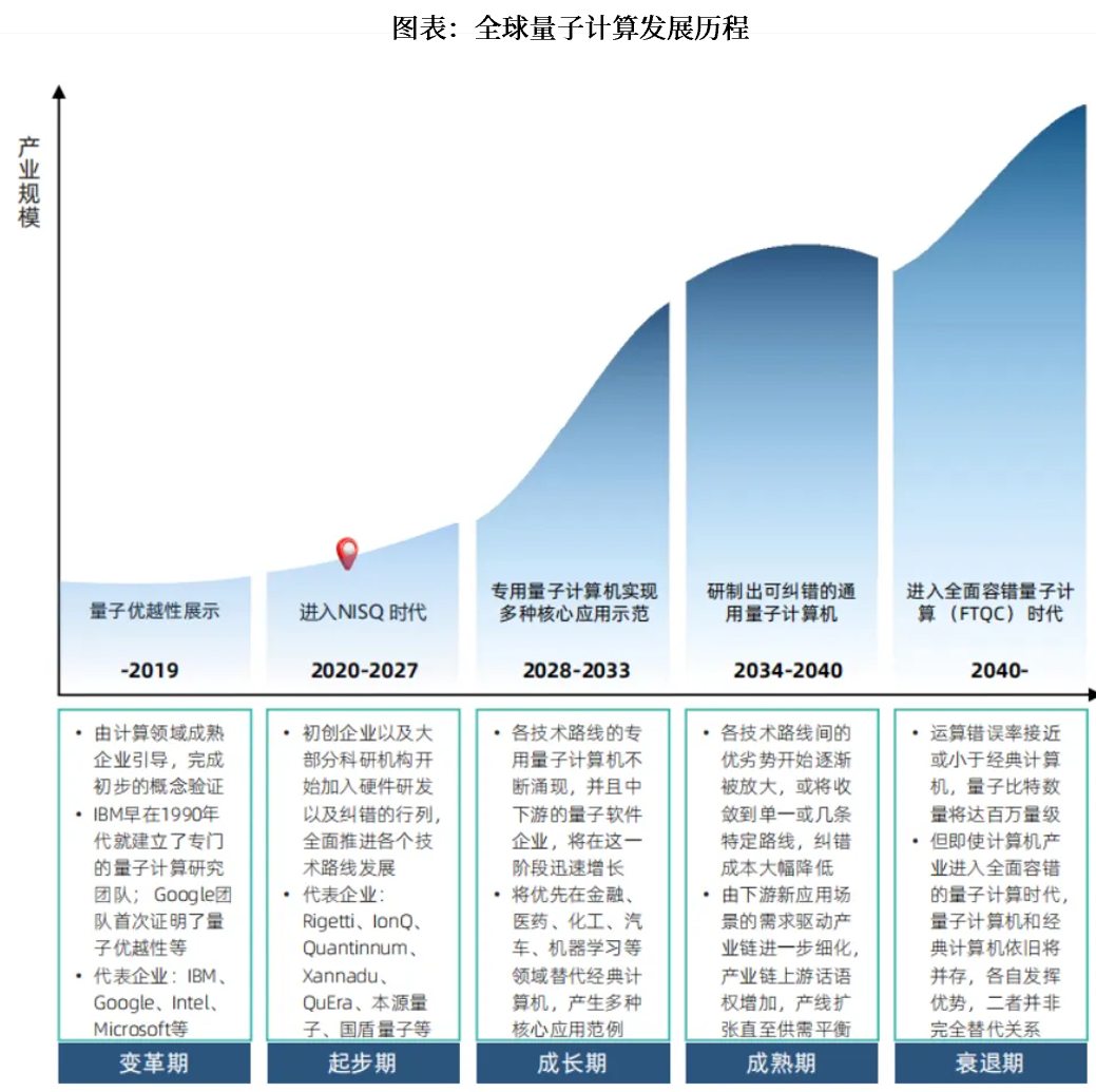 资料来源: