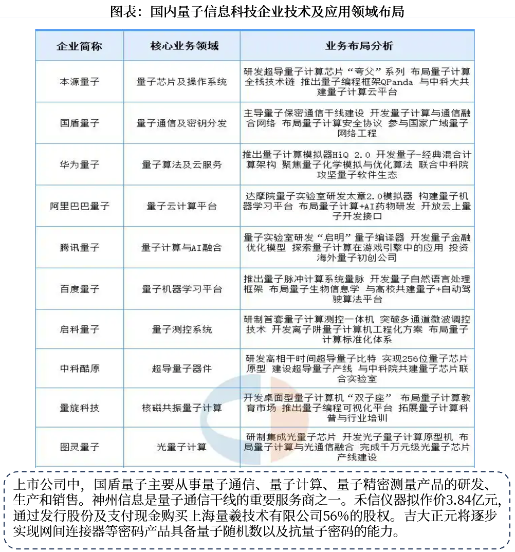 资料来源:前瞻产业研究院,中航证券研究所