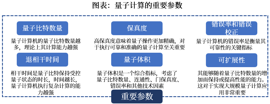 资料来源:物联网智库、中国信通院,中航证券研究所
