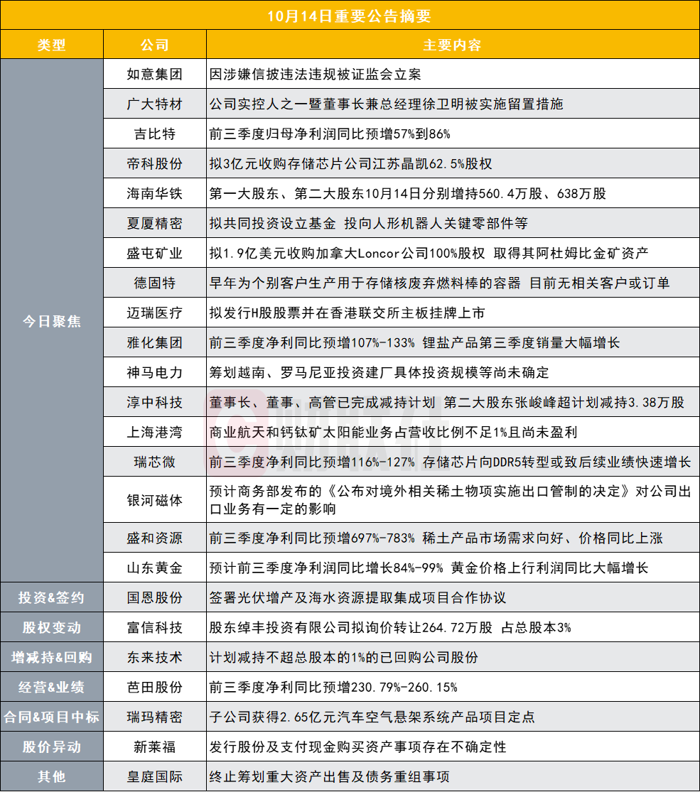 夫妻宫详解:在线测算号码www.jixiangqiming.vip：-突发！这家公司因涉嫌信披违法违规被证监会立案|盘后公告集锦