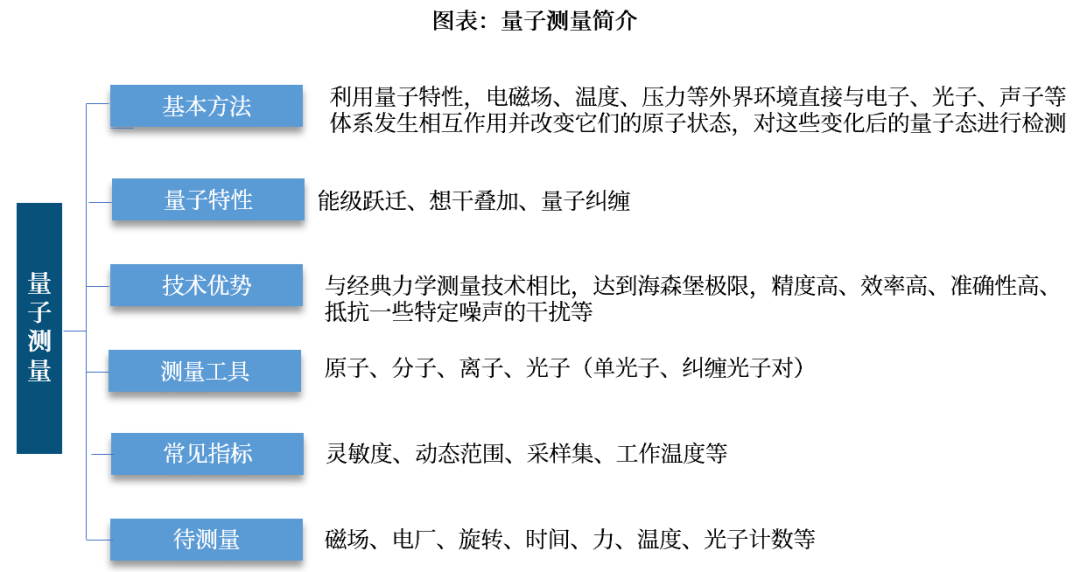 资料来源:中国信通院、ICV TA&K、光子盒,中航证券研究所