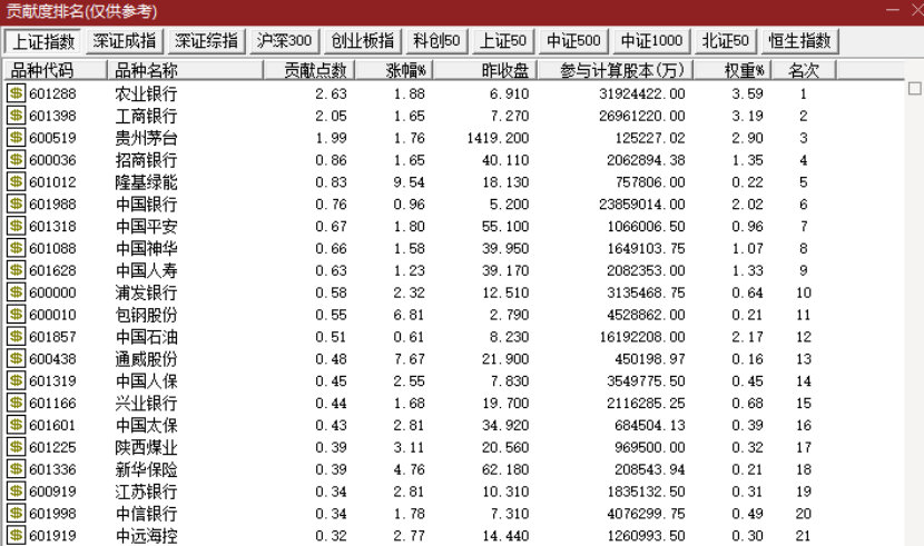 B 型血姻缘:八字合婚www.jixiangqiming.vip：-A股，突变！发生了什么？