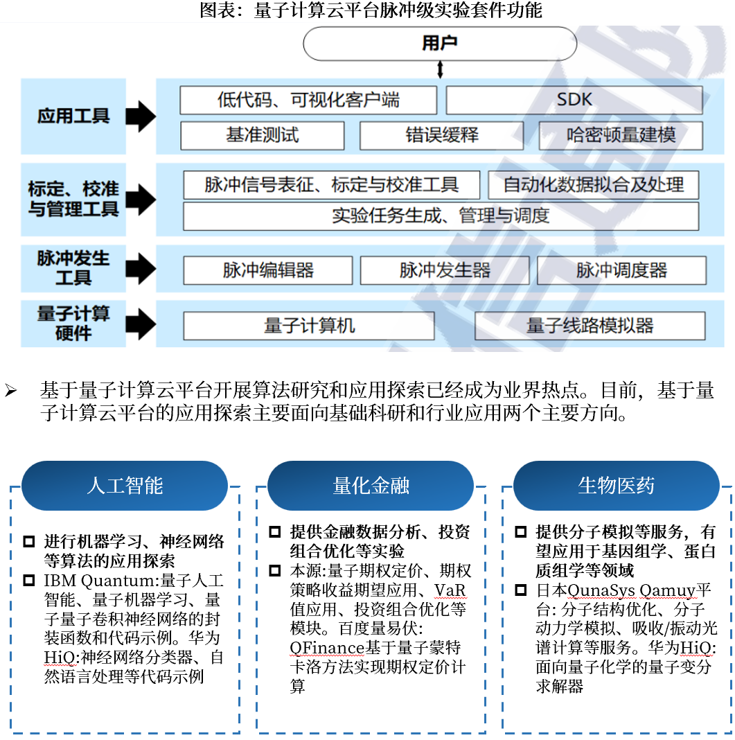 资料来源:中国信通院,中航证券研究所