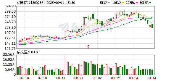 罗博特科:目前不存在应披露而未披露的重大信息