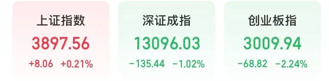 带 “紫菱” 的名字:在线测算紫微斗数www.jixiangqiming.vip：-今天A股“股王”反弹 四大行集体上涨