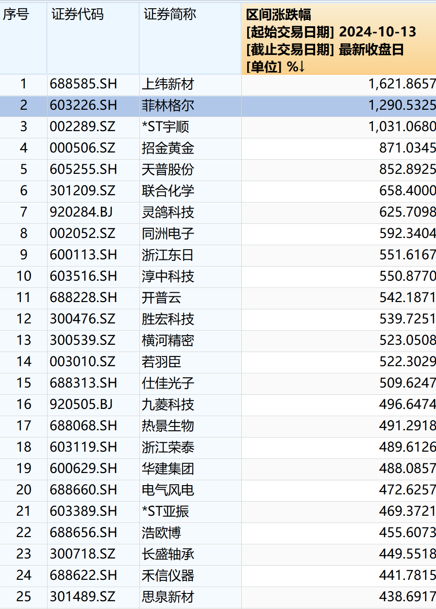 图片来源：wind金融终端