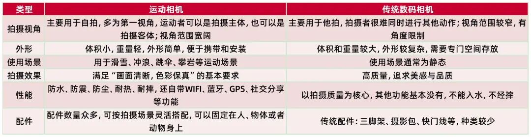 资料来源:Frost&Sullivan、弘景光电招股说明书,山西证券研究所