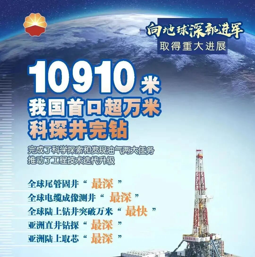 图片源自:中国石油(有改动)