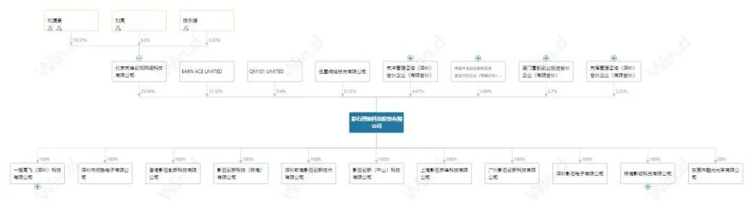 资料来源:Wind,山西证券研究所(截至2025年5月22日)