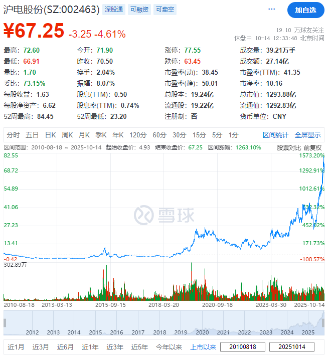 版权声明: