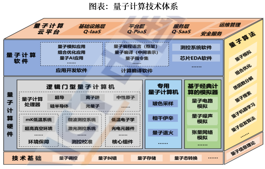 资料来源:中国信通院,中航证券研究所