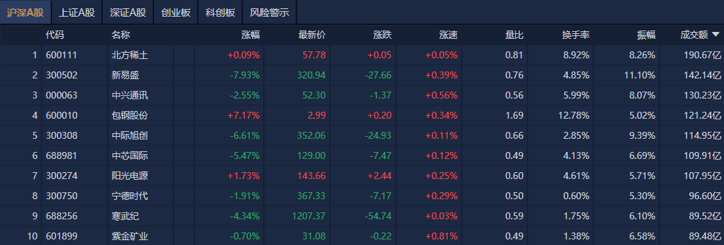 (文章来源:21世纪经济报道)