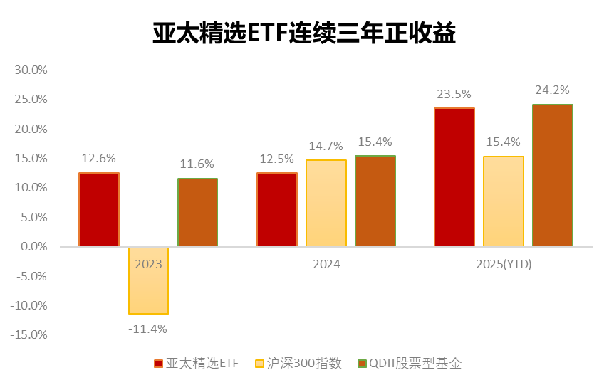 数据来源:Go-Goal,数据截至:2025年10月13日