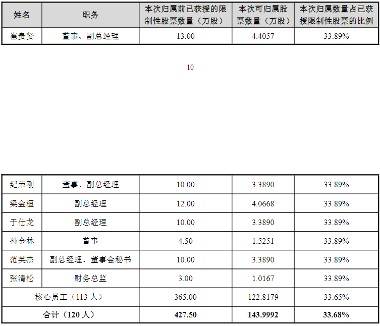 (图片来源:截图自玉马科技公告)
