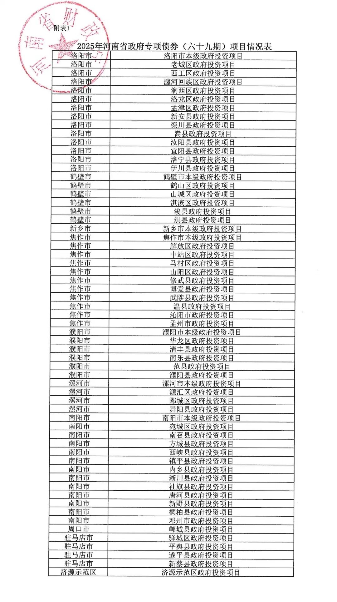 河南拟发行478.3414亿元地方债券_新浪财经_新浪网