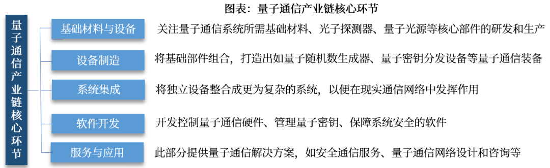 资料来源:前瞻产业研究院,中航证券研究所