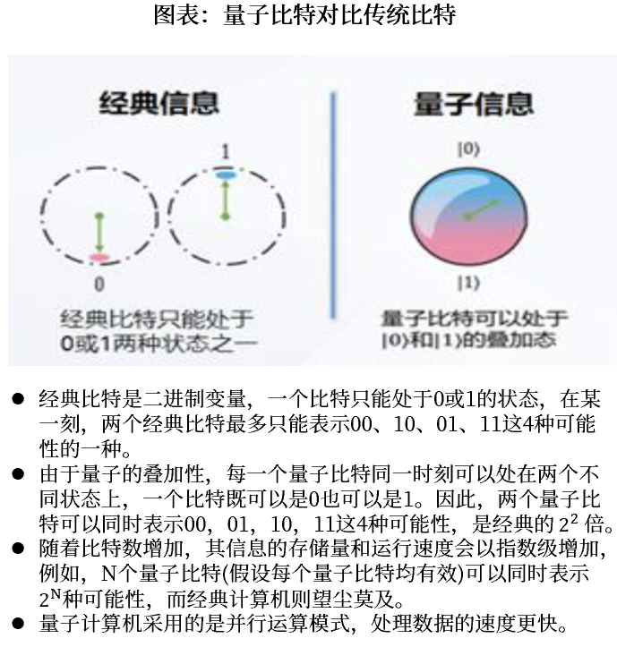 资料来源:中国科普博览、中科院物理所、爱集微、中国计算机学会微信公众号、