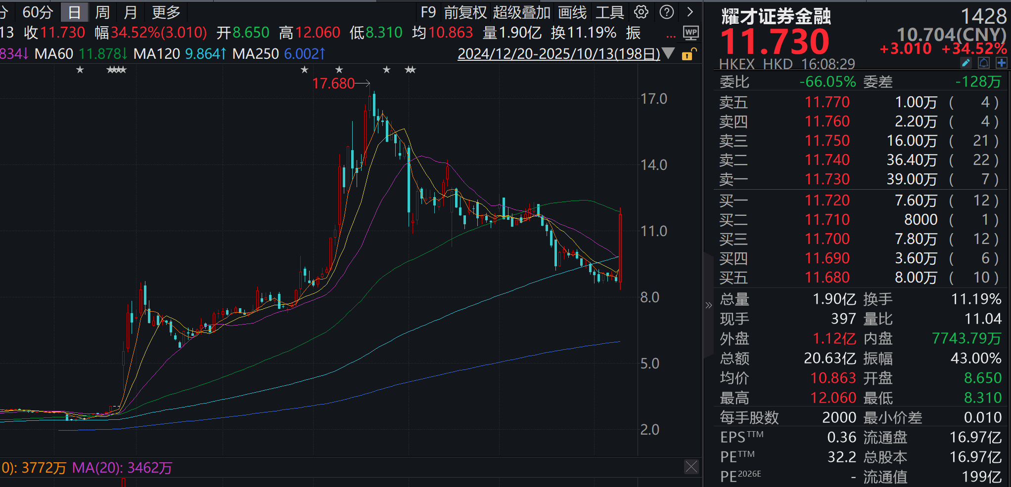 图源:wind