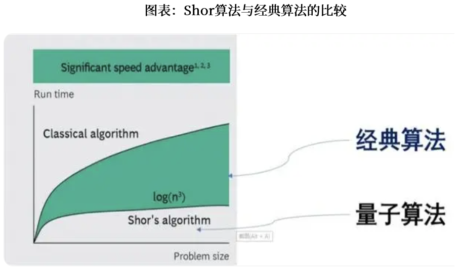 资料来源:中科院物理所,中航证券研究所
