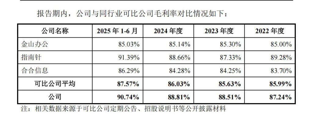 企查查与同行业可比公司毛利率对比情况