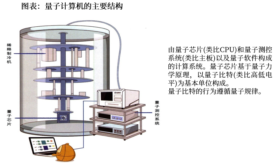 资料来源:中国信通院、