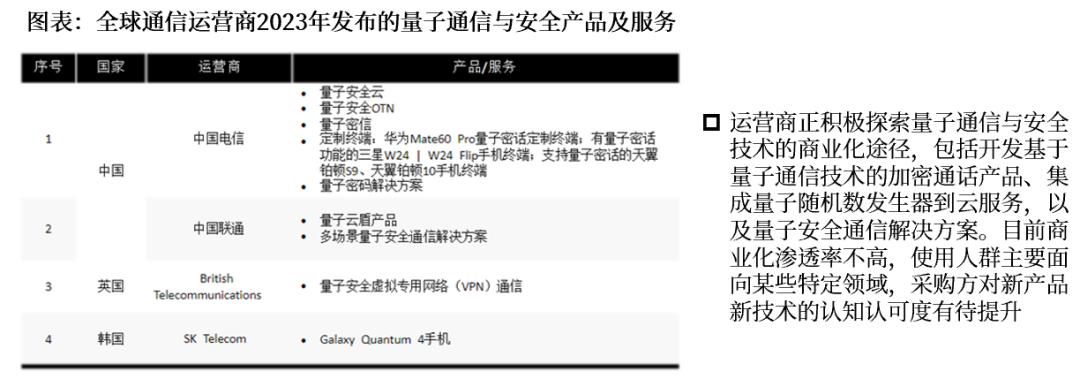 资料来源:前瞻产业研究院、ICV TA&K、光子盒,中航证券研究所