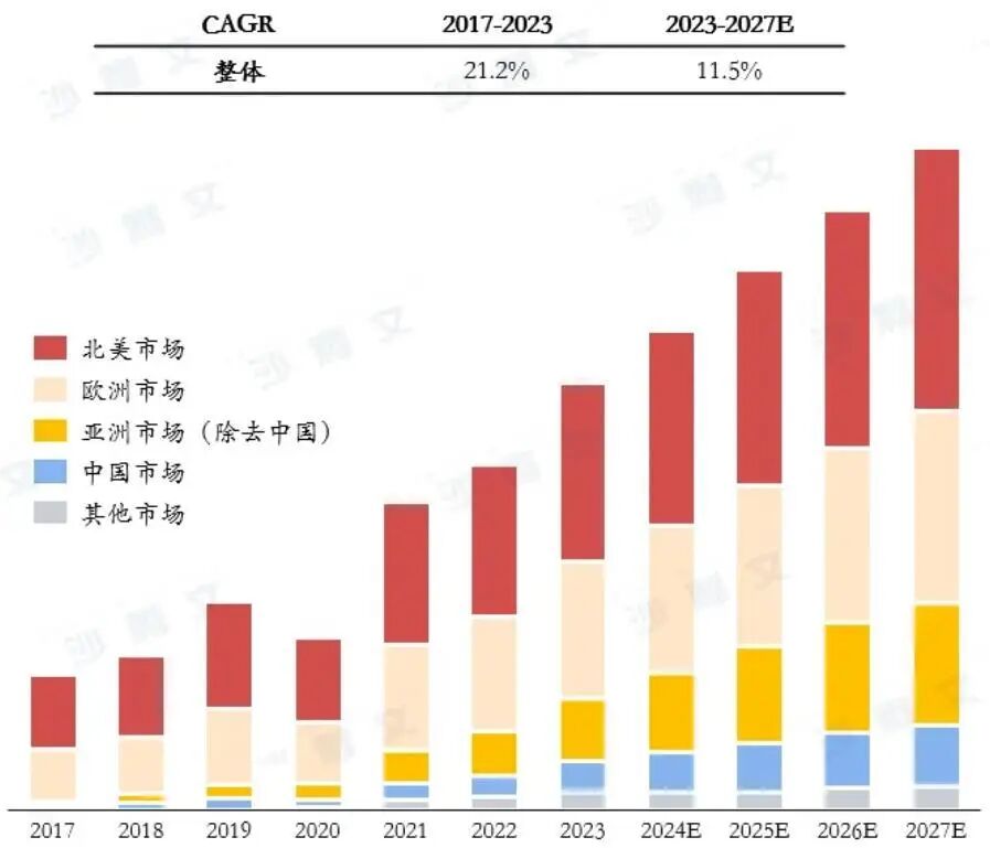 资料来源:沙利文分析,山西证券研究所