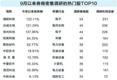 数据来源:东方财富Choice 制表:许盈