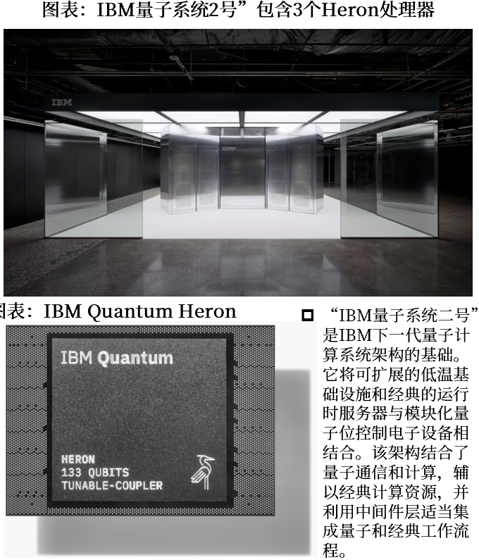 资料来源:IBM、澎湃新闻,中航证券研究所