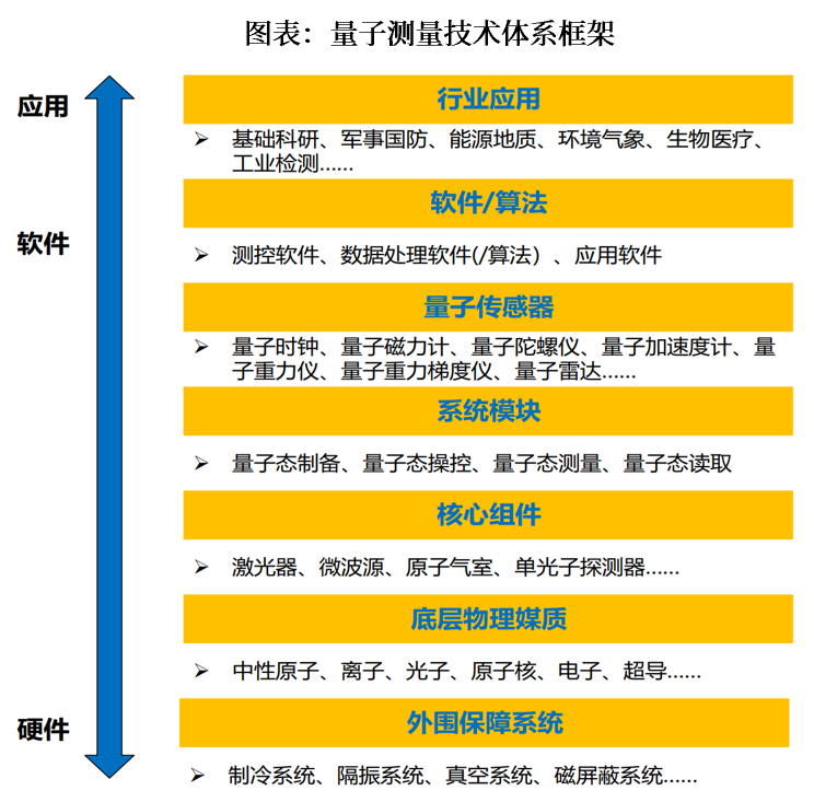 资料来源:量子信息网络产业联盟,中航证券研究所