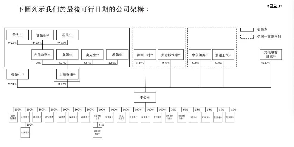 来源:华付技术招股书