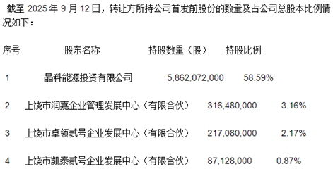 (数据来源:公告)