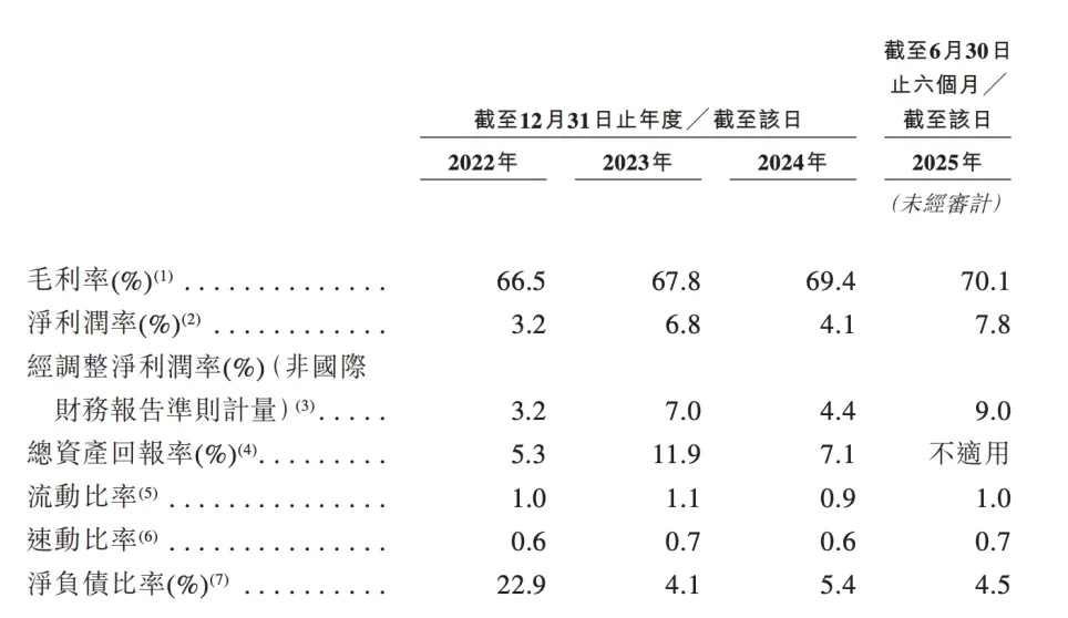 来源/招股书截图