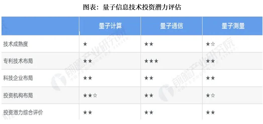 资料来源:前瞻产业研究院,中航证券研究所