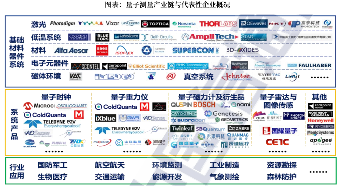 资料来源:中国信通院,中航证券研究所